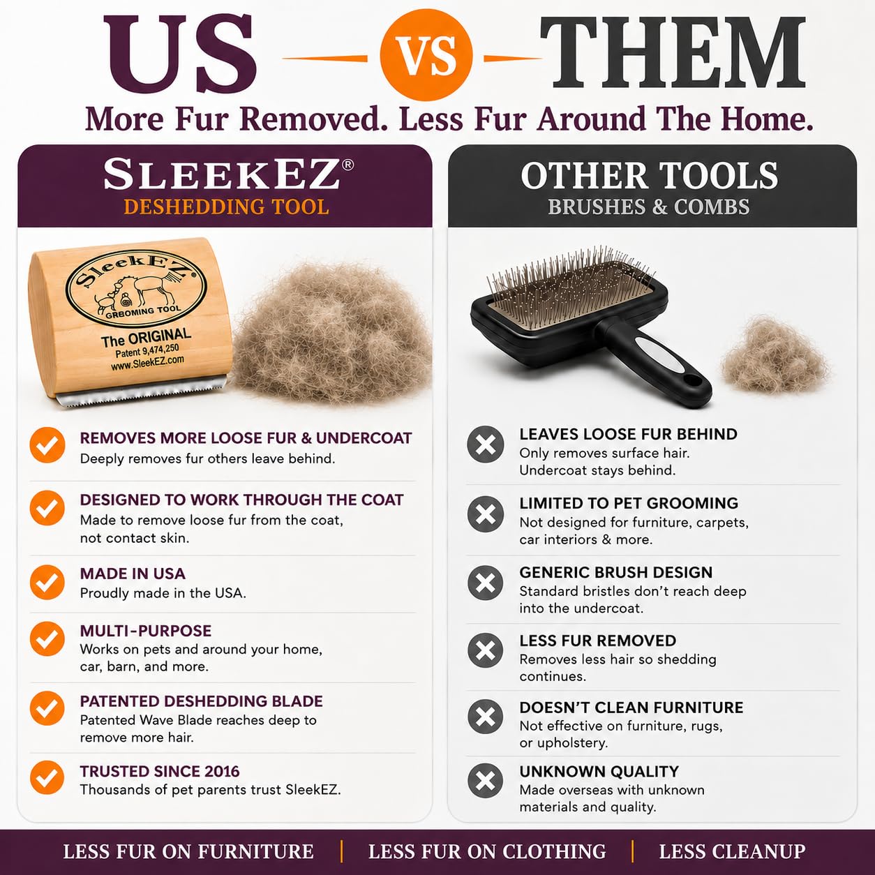 SleekEZ Cat Brush for Shedding - Deshedding Brush for Cats - Patented Grooming Tool for Removing Loose Fur, Undercoat & Hair - Made in USA - Works on Short, Medium & Long Coats